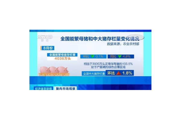 农业农村部：中大猪存栏量连续3个月回升